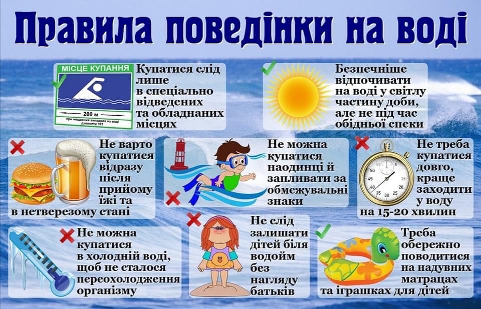 Основні правила поведінки на воді, біля водоймищ